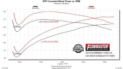 FLOWMASTER 2019 GM 1500 5.3L FFX DOR  OEM TIPS - 717894