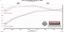 FLOWMASTER 05-19 NISSAN FRONTIER 4.0L FFX DOS - 718103