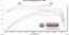 FLOWMASTER 14-23 RAM 2500  6.4L - FLOWFX - CAT - 718130