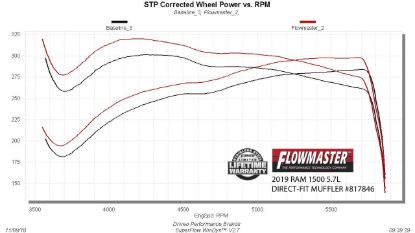 FLOWMASTER OUTLAW MUFFLER - 817846
