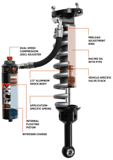 FOX SHOX KIT: 05-ON TOYOTA TACOMA  FRONT  CO - 88306177