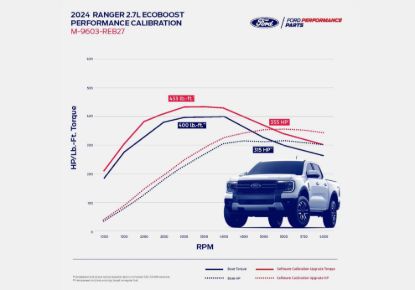 FORD 2024 RANGER 2.7L ECOBOOST CALIBRATI - M9603REB27
