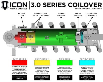 ICON 3.0 VS RR CDCV COILOVR KT - 58755