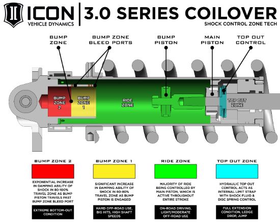 ICON 3.0 VS RR CDCV COILOVR KT - 58755