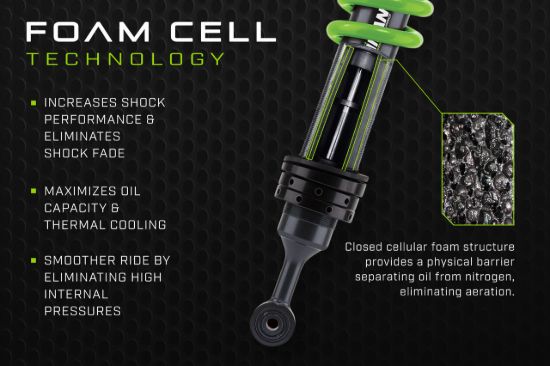 IRONMAN 4X4 STAGE 1 FOAM CELL PRO LIFT KIT FOR - 065CBKPS1P