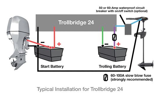 HYPERTECH TROLLBRIDGE 24 - 49000