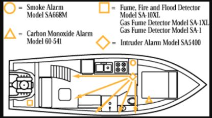 MTI INDUSTRY MARINE CO DETECTOR SURF MNT WHT - 62541WTMAR