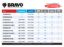 PACBRAKE GEN III WIRELESS CONTROLS (NO COMPR - 30000ES