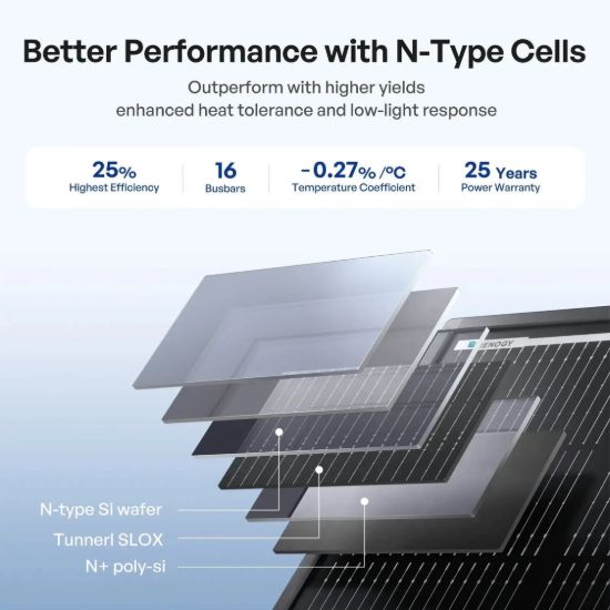 RENOGY SHADOWFLUX 200W N-TYPE SOLAR PANEL - 5229723