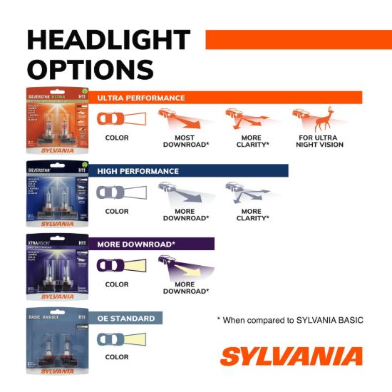 SYLVANIA H13SU.BP2 EN-SP UPP 2/SKU 4/BX 1 - 35620