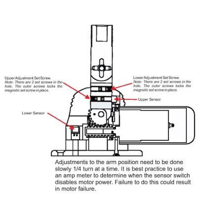 TACO METALS ELECTRIC MOUNT  W/ MASTHEAD ANCHOR - GS950