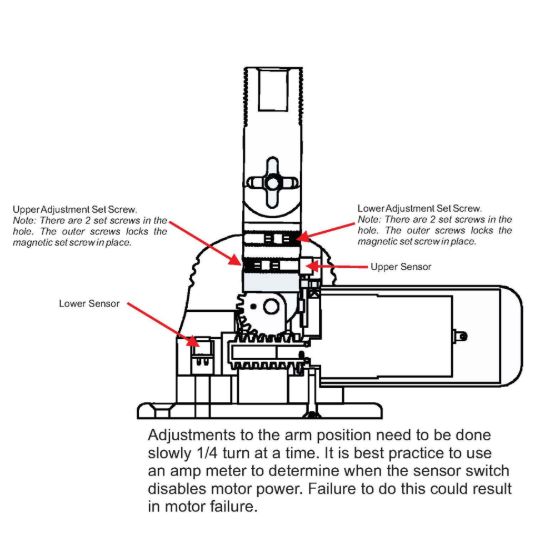 TACO METALS ELECTRIC MOUNT  W/ MASTHEAD ANCHOR - GS950