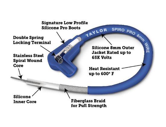 TAYLOR CABLE SPIRO PRO REPAIR KIT - 45409