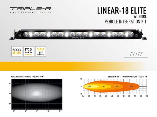 TRIPLERLIGHT FORD TRANSIT CONNECT (2018+) - GRIL - GMUSFTCON0