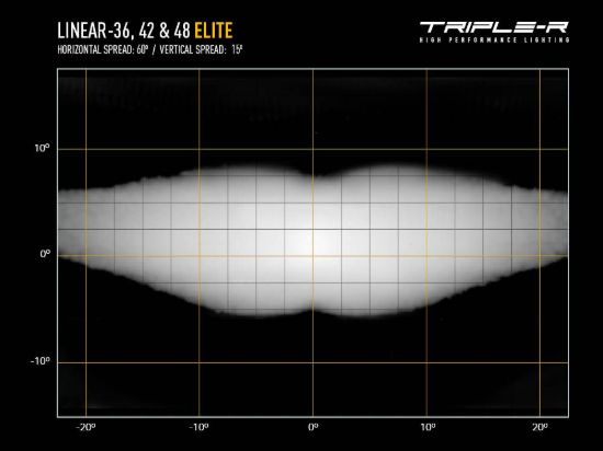 TRIPLERLIGHT LINEAR-42 ELITE (45') - LNREL42