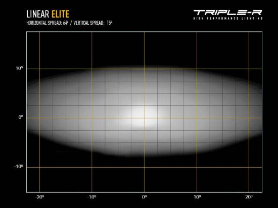 TRIPLERLIGHT LINEAR-12 ELITE (WITH BACKLIGHT) 15 - LNRPL12