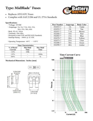 WIRTHCO ATO/ATC BLDE FUSE-30A-GRN-PKG OF 50 - 243807