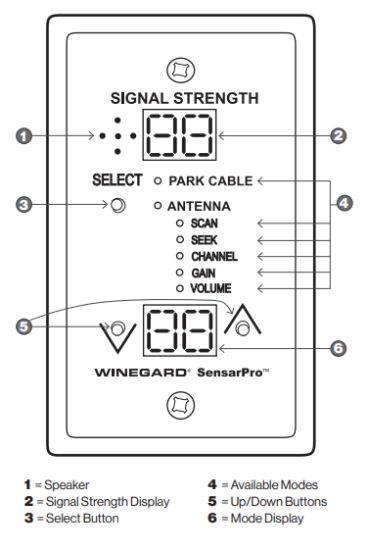 WINEGARD TV ANT PWR SPLY/SIG MTR - RFL342