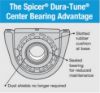 Picture of Spicer Drive Shaft Center Support Bearing - 10094142